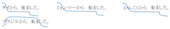 「~から来ました」の文についてタイ・ミャンマー・韓国とブラジルのイントネーションの違いを表した図