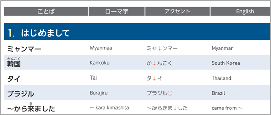 『いろどり』「入門:第3課」ことばリストの図の一部