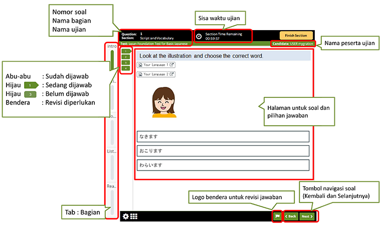 Nomor soal Nama bagian Nama ujian Sisa waktu ujian Nama peserta ujian Abu-abu : Sudah dijawab Hijau : Sedang dijawab Hijau : Belum dijawab Bendera : Revisi diperlukan Tab: Bagian Halaman untuk soal dan pilihan jawaban Tombol navigasi soal (Kembali dan Selanjutnya) Logo bendera untuk revisi jawaban