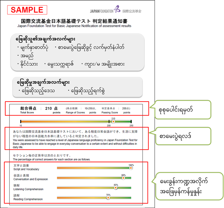 ဖြေဆိုသူ၏အချက်အလက်များ ・မျက်နှာဓာတ်ပုံ ・စာမေးပွဲဖြေဆိုခွင့် လက်မှတ်နံပါတ် ・အမည် ・နိုင်ငံသား ・မွေးသက္ကရာဇ် ・ကျား/မ အမျိုးအစား စုစုပေါင်းရမှတ် စာမေးပွဲရလဒ် မေးခွန်းကဏ္ဍအလိုက် အဖြေမှန်ကန်မှုနှုန်း