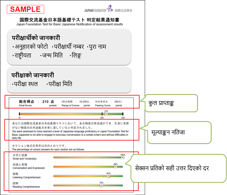 चित्र ५: मूल्याङ्कन नतिजा सूचनापत्र इमेज
