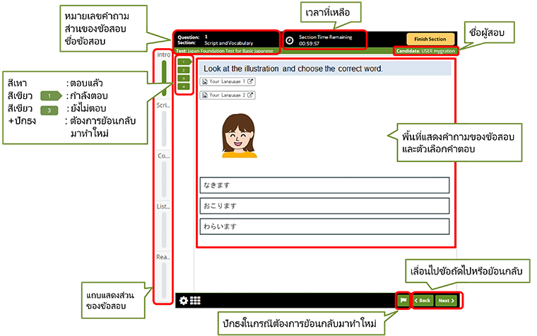 หมายเลขคำถาม ส่วนของข้อสอบ ชื่อข้อสอบ เวลาที่เหลือ ชื่อผู้สอบ หมายเลขข้อสอบ สีเขียว :ยังไม่ตอบ สีเขียว :กำลังตอบ สีเทา:ตอบแล้ว แถบแสดงส่วนของข้อสอบ พื้นที่แสดงคำถามของข้อสอบ และตัวเลือกคำตอบ พื้นที่แสดงคำถามของข้อสอบ และตัวเลือกคำตอบ เลื่อนไปข้อถัดไปหรือย้อนกลับ ปักธงธงในกรณีต้องการย้อนกลับมาทำใหม่